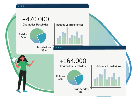 Orquestrador omnichannel